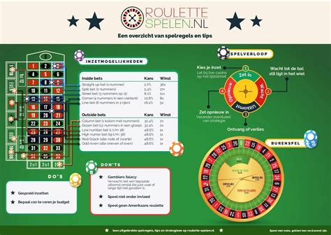 regels roulette